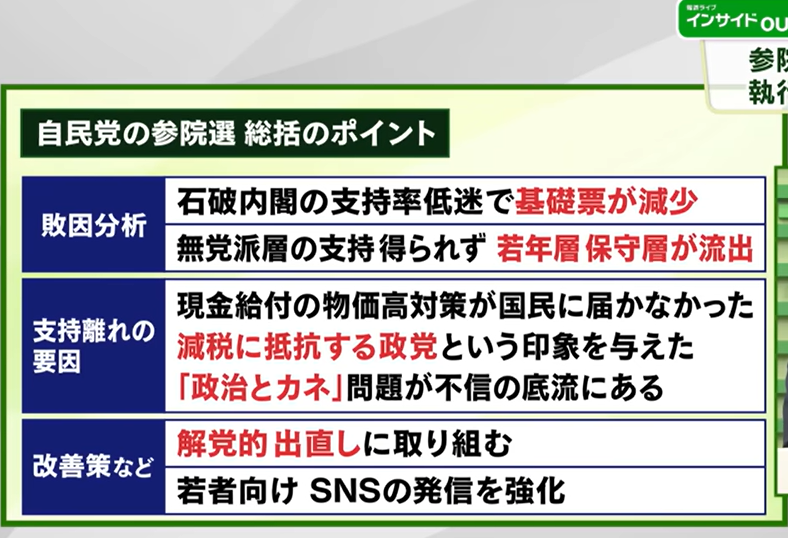 石破おろし 自民党
