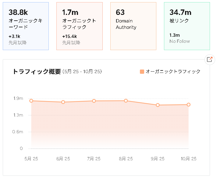 俺的ゲーム速報